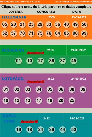 resultado loto 7|resultado das loterias do japao recente.